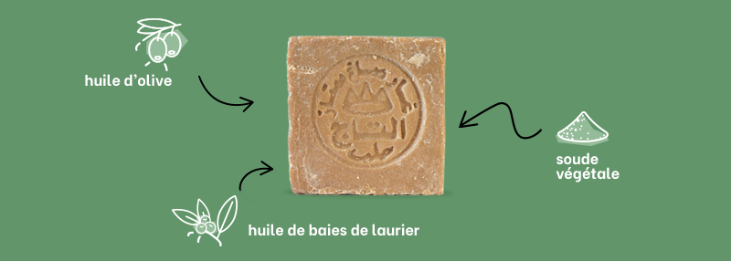 ingrédients et composition du savon d'Alep